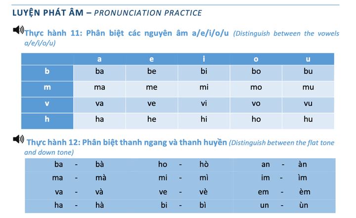 Vietnamese with ease _ Pronunciation