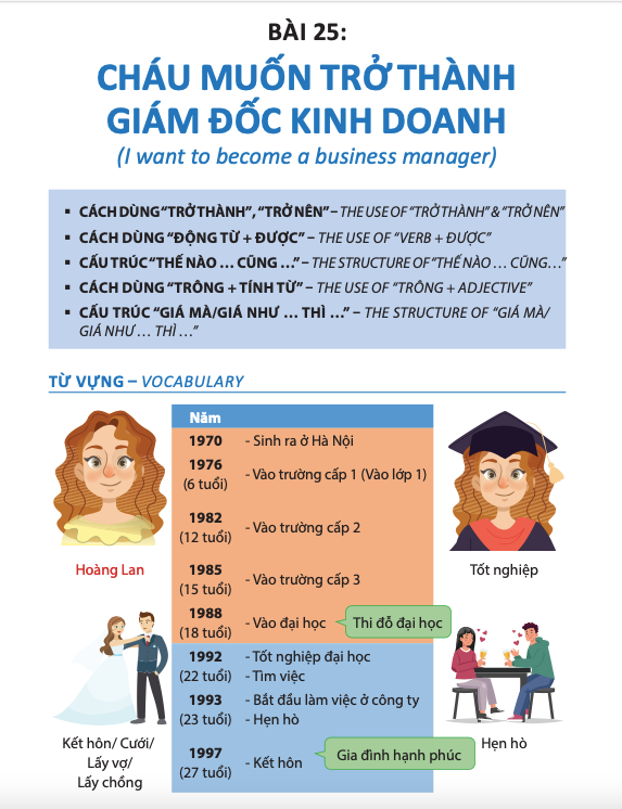 Vietnamese with ease _ Vocabs