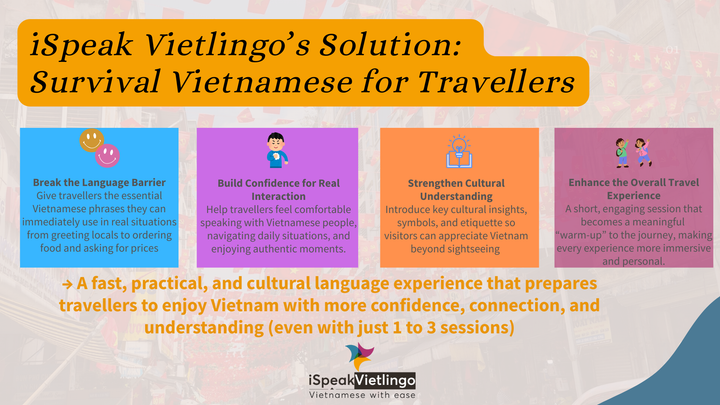 iSpeakVietlingo's solution_Survival Vietnamese for Tourists
